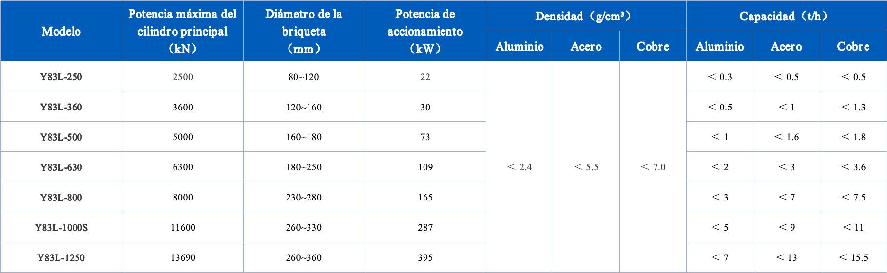 briquetting-press-technical-parameters