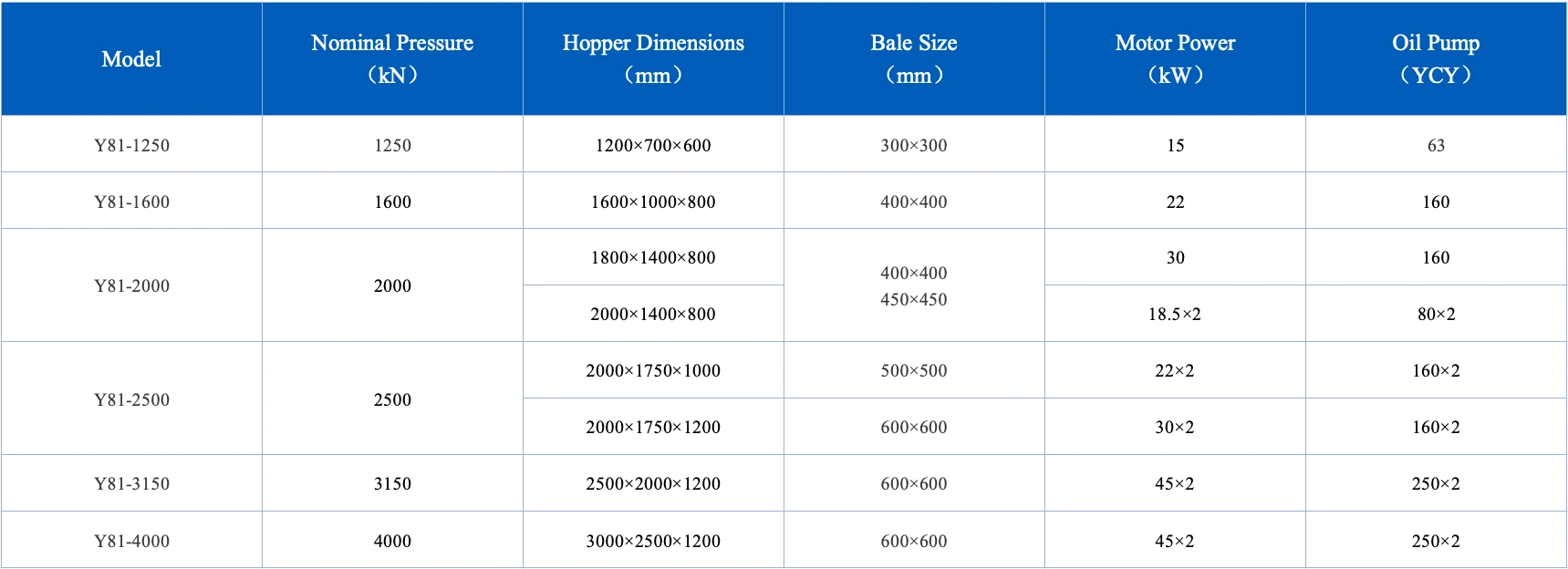 baling press technical parameters