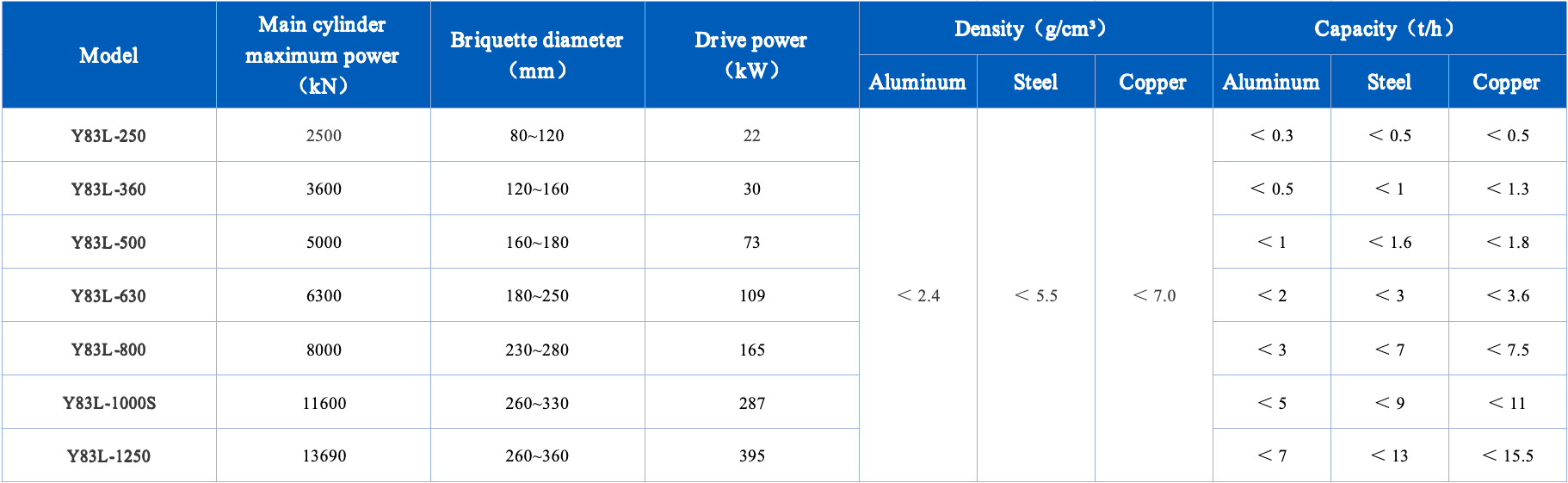 technical-parameters