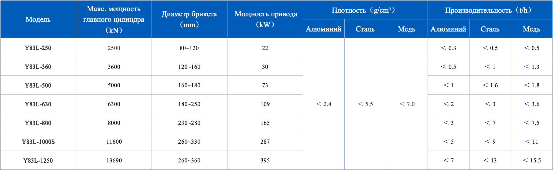 briquetting-press-technical-parameters